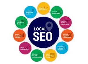 طرق تحسين السيو المحلي في السعودية (Local SEO)