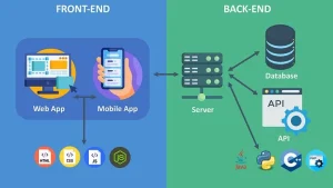 ما هو Frontend و Backend والفرق بينهما؟
