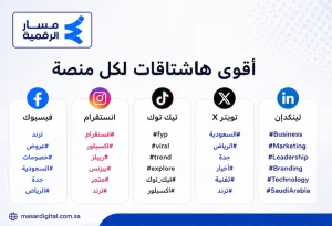 أقوى هاشتاقات السوشيال ميديا 2026 جاهزة للنسخ