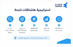 أقوى هاشتاقات السوشيال ميديا 2026 جاهزة للنسخ