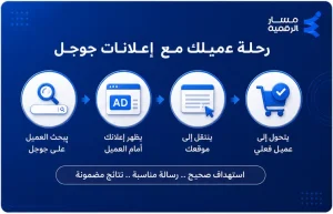خبير إعلانات جوجل في السعودية | إدارة حملات Google Ads