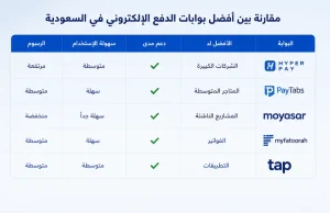 أفضل بوابات الدفع الإلكتروني في السعودية