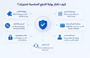كيف تختار بوابة الدفع المناسبة لمتجرك؟