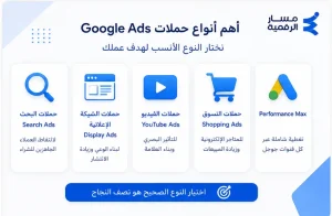 أهم أنواع حملات Google Ads التي يجب أن تعرفها