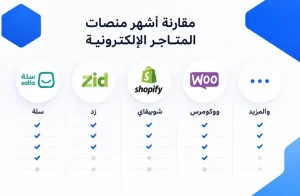 أفضل منصة متجر إلكتروني في 2026 | مقارنة كاملة