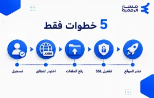 استضافة مواقع مجانية ودومين مجاني