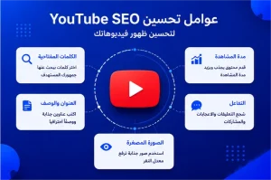 زيادة مشاهدات يوتيوب مجاناً | أفضل استراتيجيات YouTube SEO